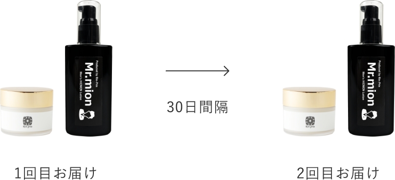 1回目お届け 30日間隔 → 2回目お届け